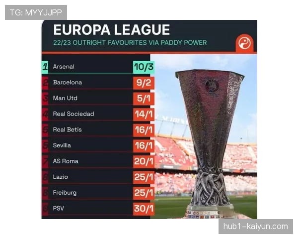 欧联杯十六强名单正式出炉，五大联赛各占两席分布均衡